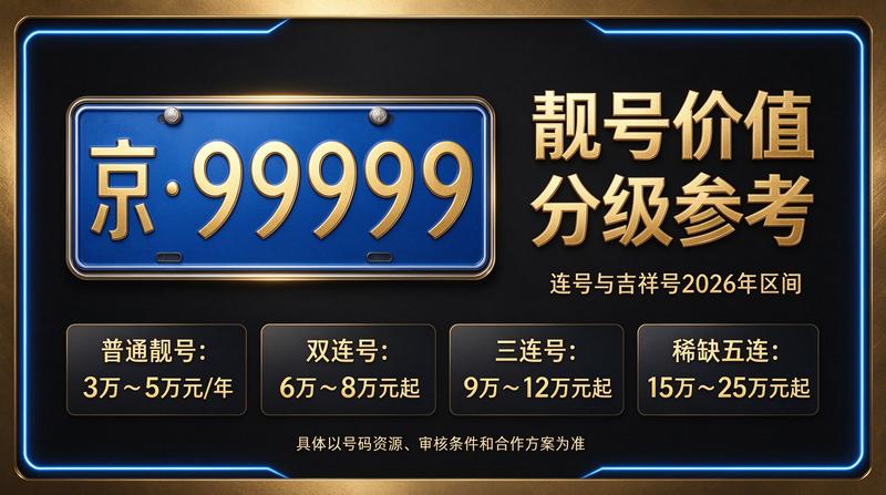 2026年闲置北京车指标多少钱一个 - 最新行情